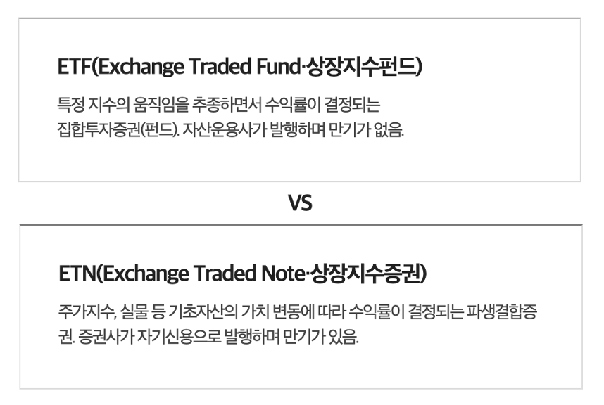 ETF-ETN