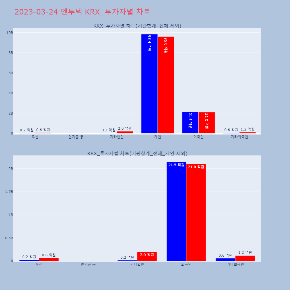 엔투텍_KRX_투자자별_차트