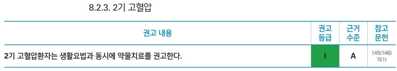 2기고혈압치료