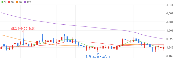 원전-관련주-오르비텍-주가