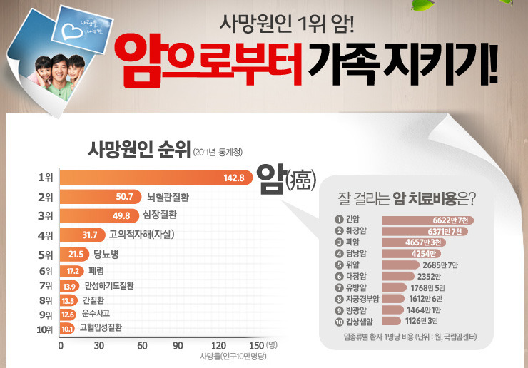  사주명리학에서 보는 암 예방과 암치료 대책