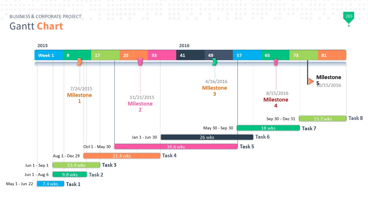  [PPT 자료] 차트, 화살표, 미국지도 (파워포인트 powerpoint 피피티 ppt 템플릿 template 다이어그램 diagram 인포그래픽 Infographic 보고서 제안서 기획서 발표자료)