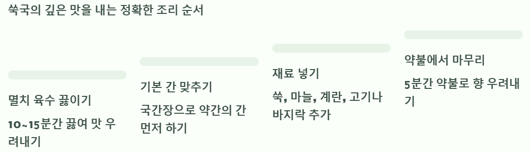 쑥국 조리 순서 예시