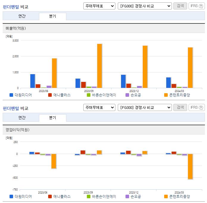 대원미디어_업종분석