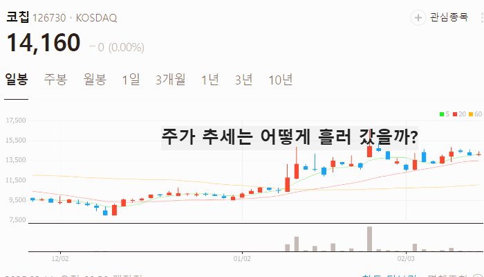 삼성전기 MLCC 관련주 대장주 TOP5