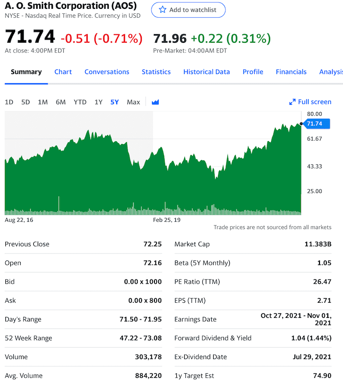 aos stock info