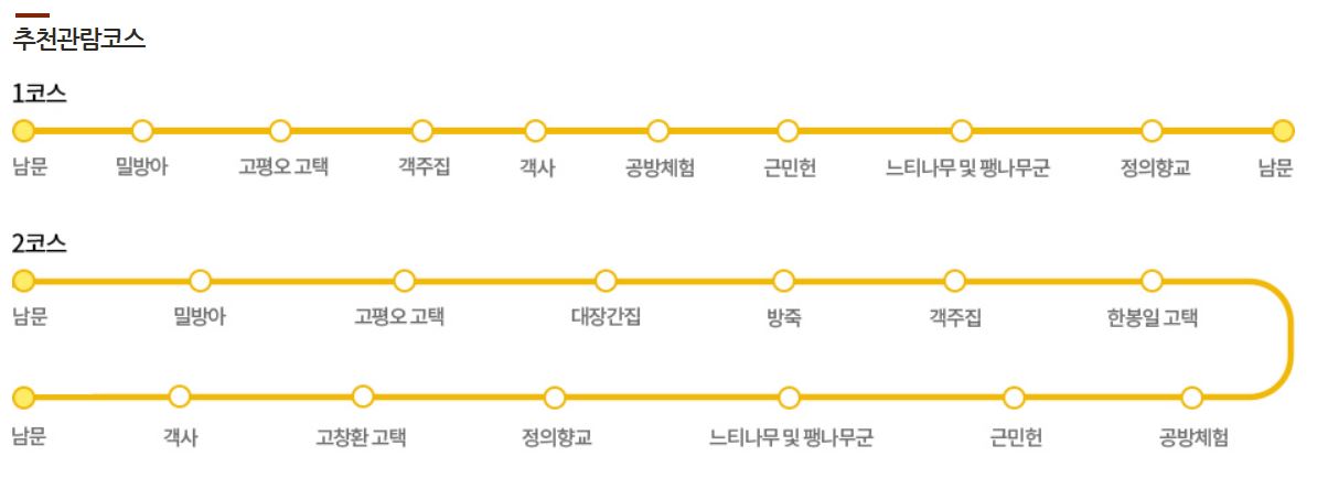 제주도-성읍마을-추천관람코스