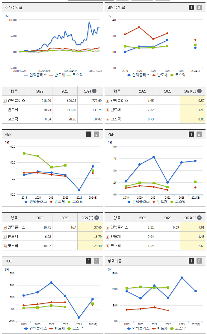 인텍플러스_섹터분석