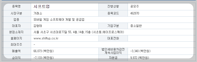 기업개요