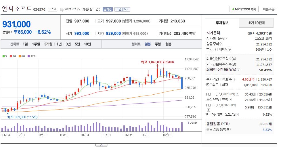  (주식) 메타버스와 엔씨소프트