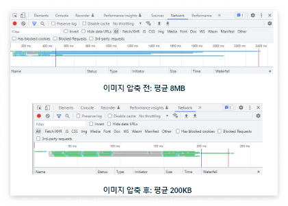 이미지 크기에 따른 속도차이 img