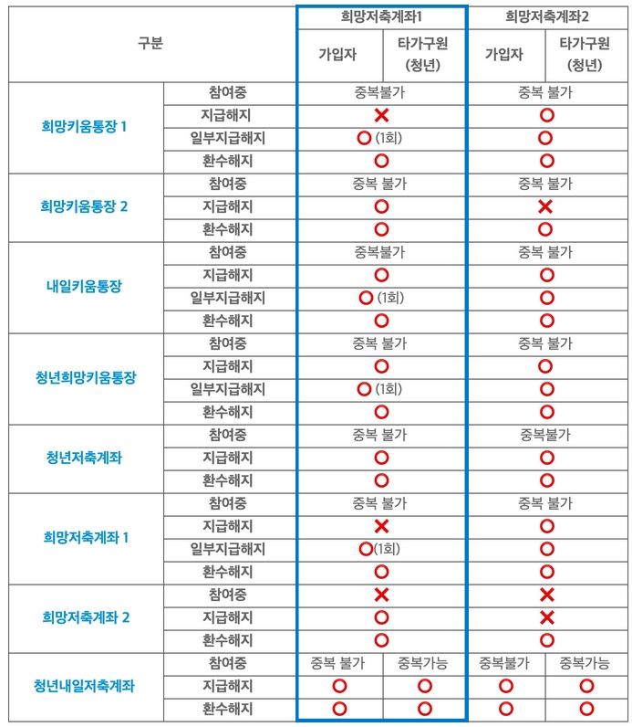 자산형성-지원사업-리스트