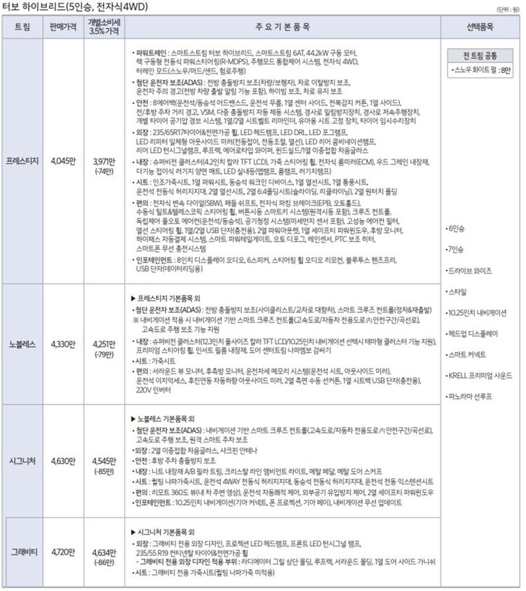 기아-쏘렌토-하이브리드-중형-suv-4륜-가격