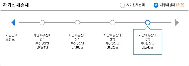  초보자를 위한 자동차보험 꿀팁정리