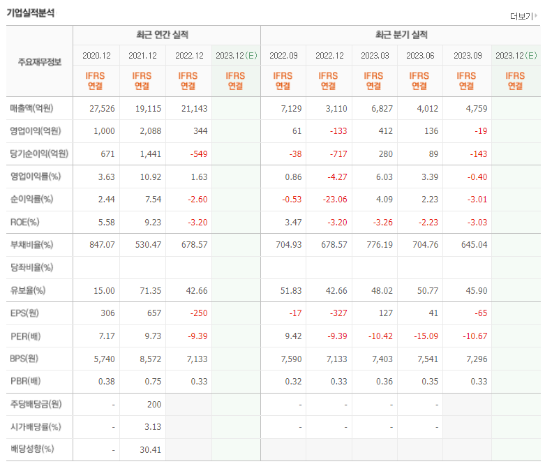 한화투자증권 기업실적