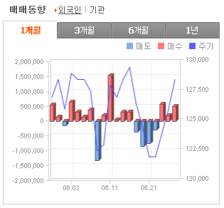 SK하이닉스 반도체 주가 전망 6