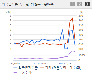 와이씨 주가전망 목표주가