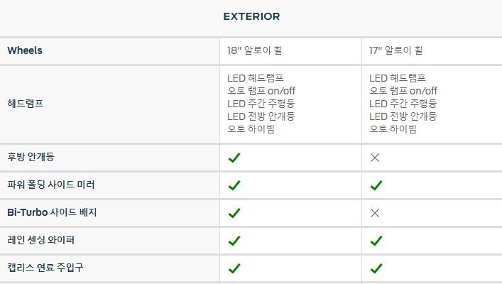 2023 포드 넥스트 제너레이션 레인저 랩터 카탈로그와 가격정보 - 가격정보 2023 포드 넥스트 제너레이션 레인저 랩터 카탈로그와 가격정보