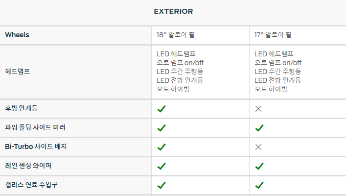 2023 포드 넥스트 제너레이션 레인저 랩터 카탈로그와 가격정보