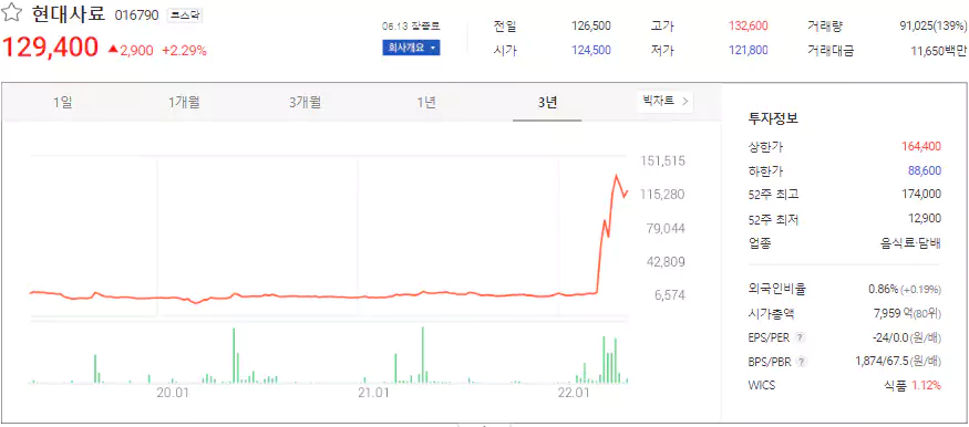 현대사료 주식 정보