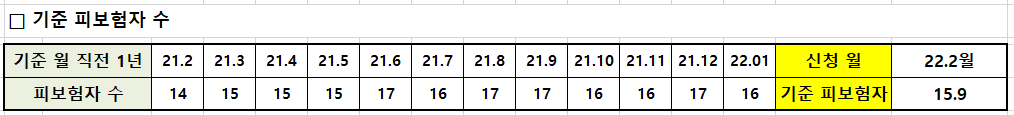 청년일자리도약장려금