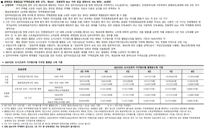 생애최초-특별공급-신청자격