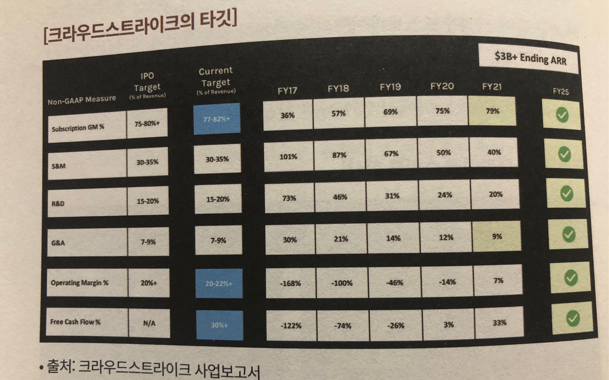 크라우드 스트라이크의 타깃
