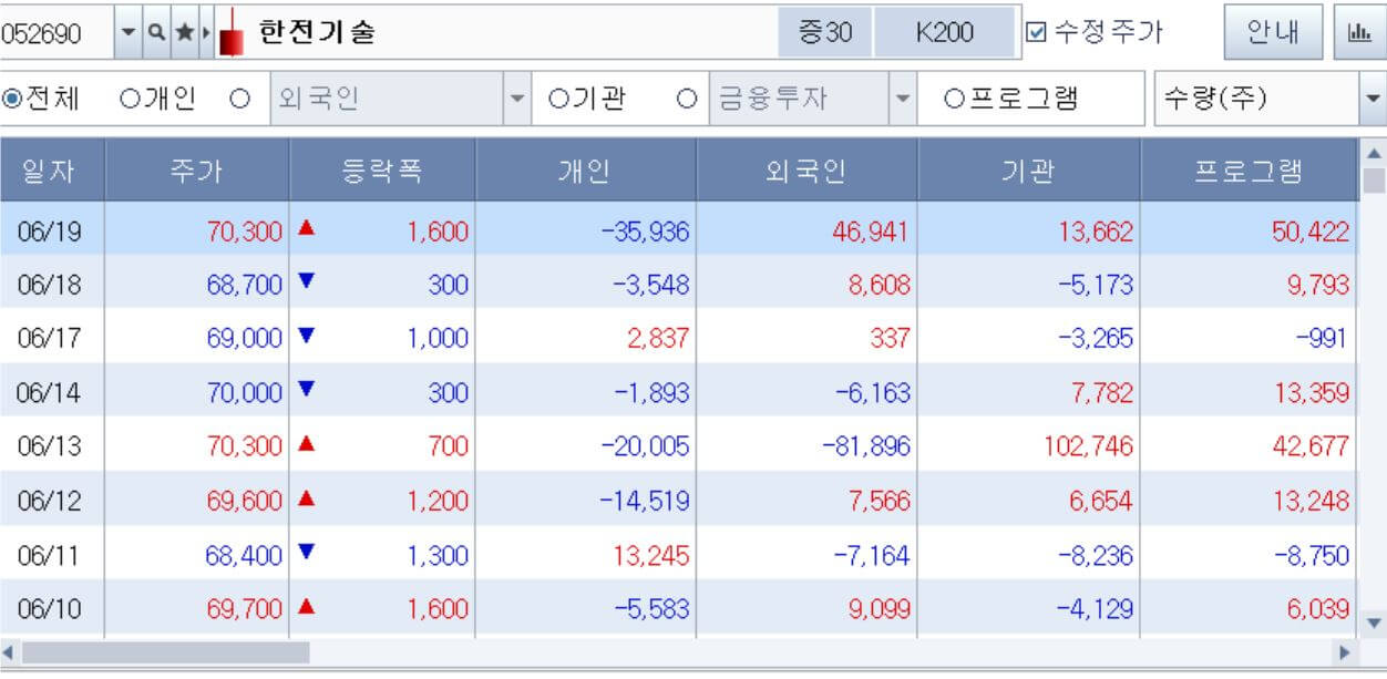 한전기술-수급