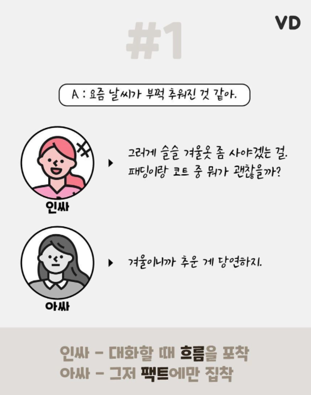  '인싸'와 '아싸'로 나뉘는 대화법