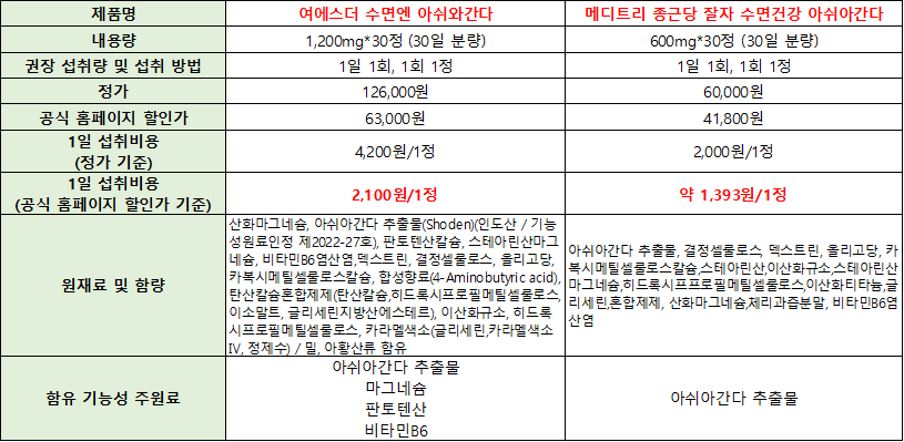 아쉬아간다 제품 비교