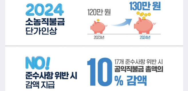 소농직불금 단가인상 및 감액지급