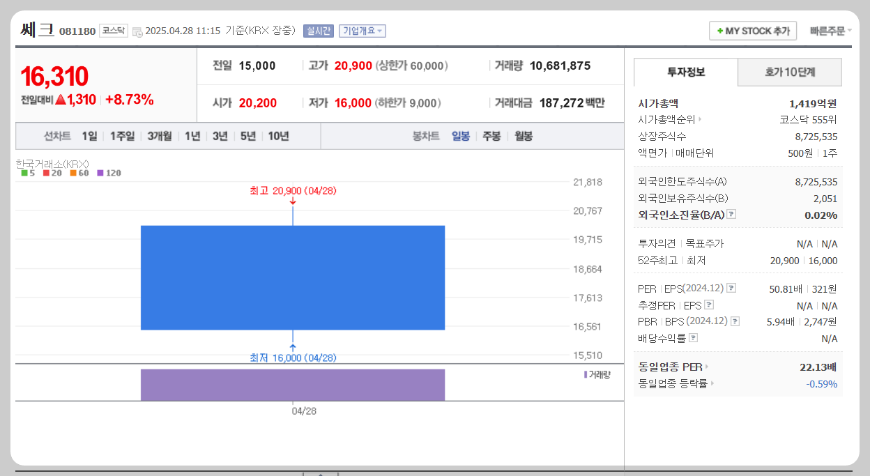 쎄크 주가분석