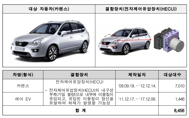 현대차 기아차 리콜내용