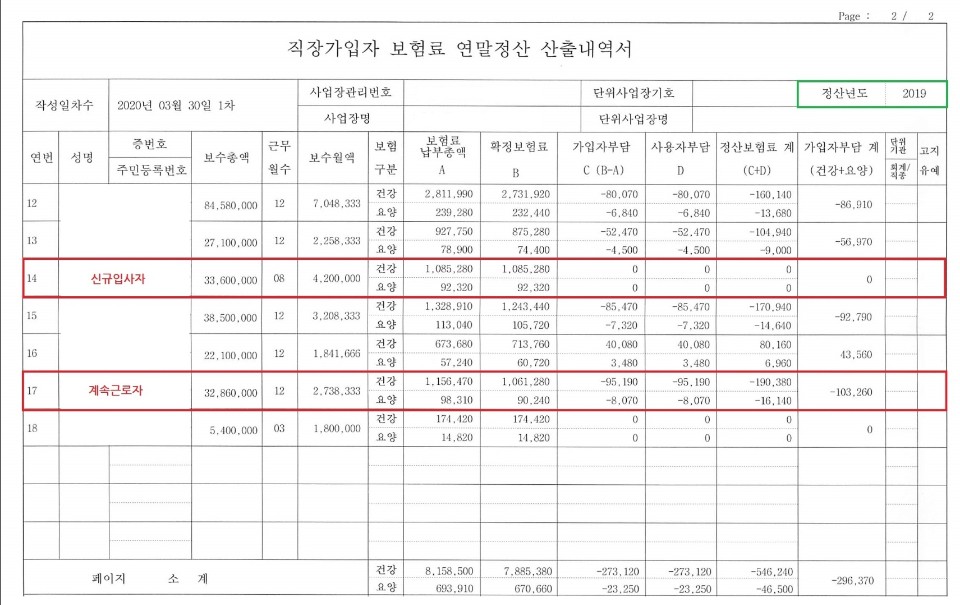 1월~3월 퇴사자 건강보험