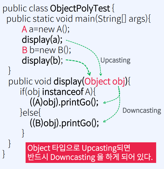 [객체지향 프로그래밍 With Java #95] Object 클래스를 활용한 다형성 적용 — 기록이 답이다