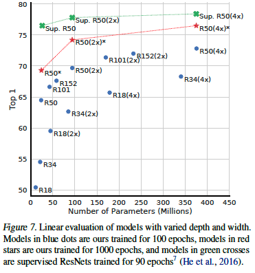 그림8. 모델 크기에 따른 효과