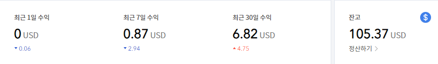  블로그 수익 발생 $100 (기간 2년)
