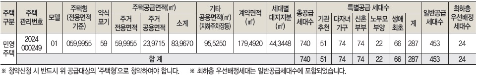 과천디에트르퍼스티지당첨자발표-2