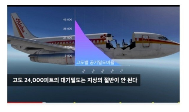 비행기에서 안전벨트 착용이 얼마나 중요한지 보여주는 사건