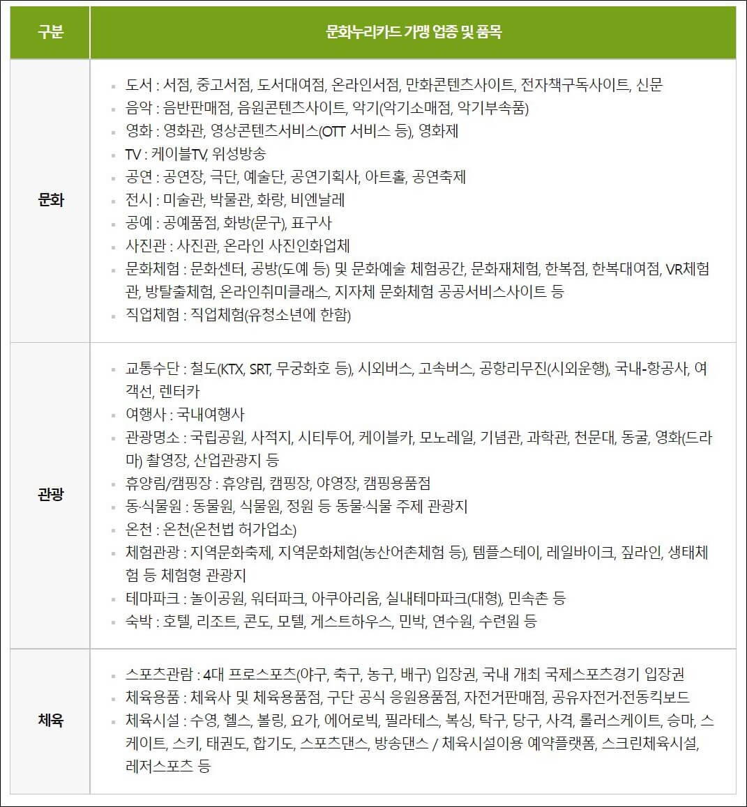 사용처