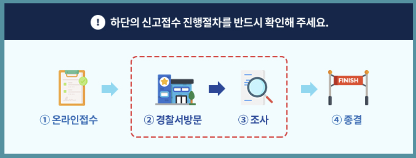  사이버 수사대 신고절차 및 방법, 전화번호 알아보자(신고 후기 포함)