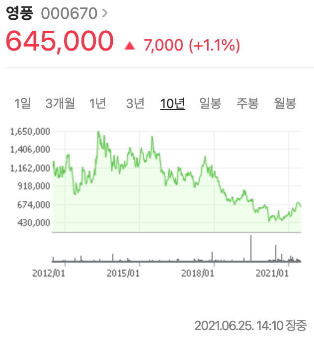  영풍 주가 분석(주식투자, 배당금)