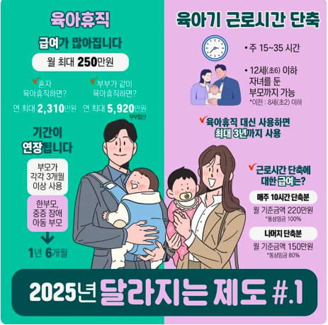 2025년 달라진 육아제도