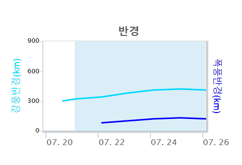 태풍 3호 개미 발생, 실시간 정보 알아보기!