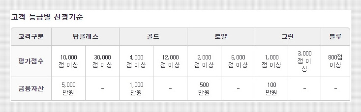 농축협-등급별-기준점수표