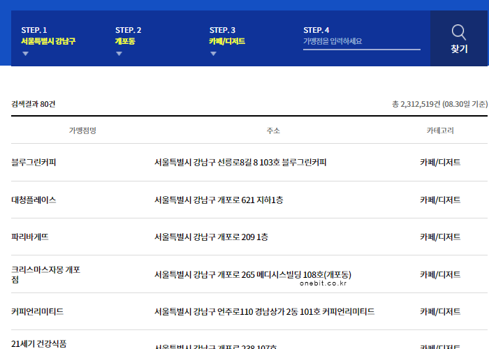 국민지원금_사용매장