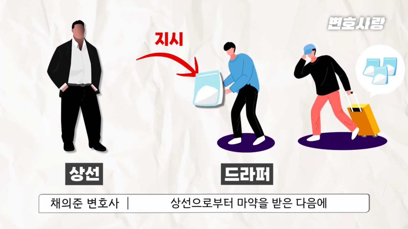 고수익 알바 마약 던지기 드라퍼 (검거 및 처벌) 이미지 3