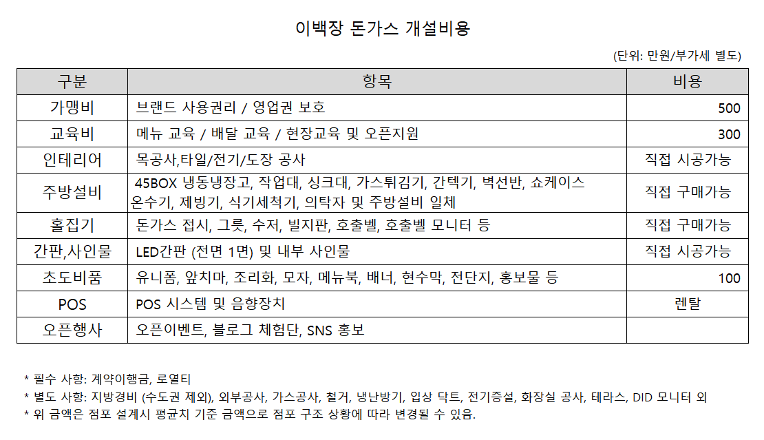 이백장 돈가스 ~ 가맹점 개설비용