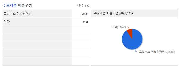 HPSP_주요제품