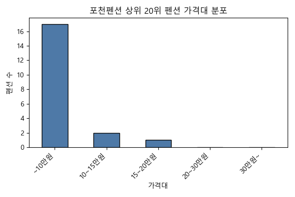 포천펜션 상위 20위 최저가 분석
